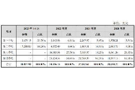 句容讨债公司成功追回初中同学借款40万成功案例